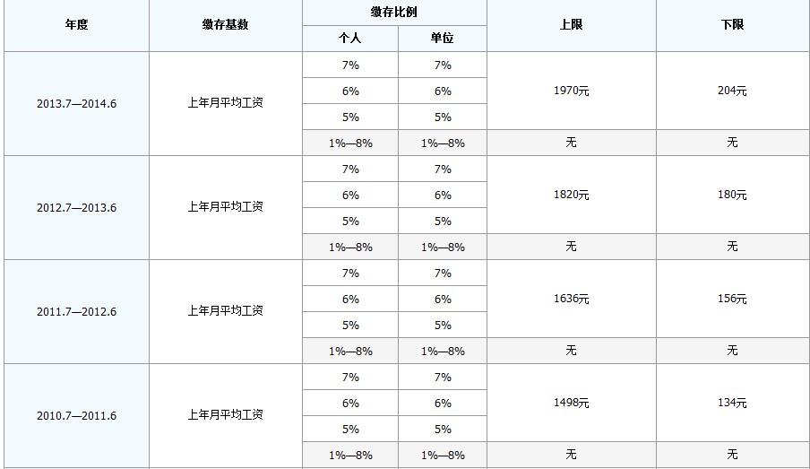 最新公积金卡回收比例是多少方法分析(最方便真实的德清公积金卡被吞了怎么办方法)