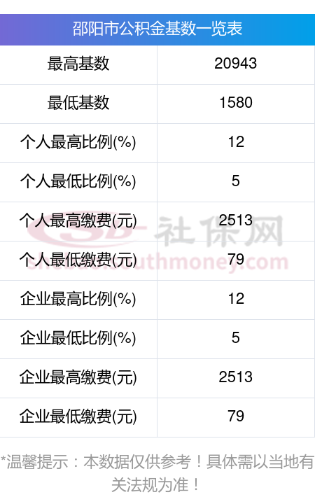 最新公积金卡回收比例是多少方法分析(最方便真实的德清公积金卡被吞了怎么办方法)