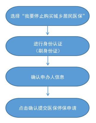 最新怎样跟药店的人说套公积金卡方法分析(最方便真实的德清药店有公积金吗方法)