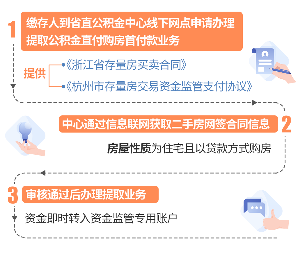 最新线下套公积金卡联系方式方法分析(最方便真实的德清线下公积金怎么提取方法)
