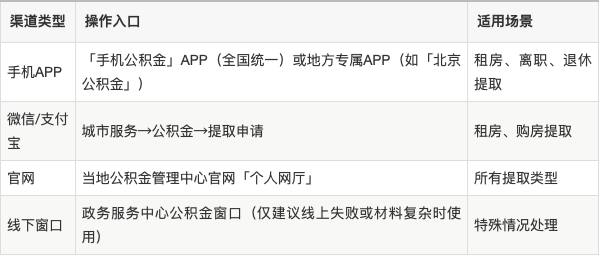 最新公积金余额提现方法方法分析(最方便真实的德清公积金余额提现方法有几种方法)