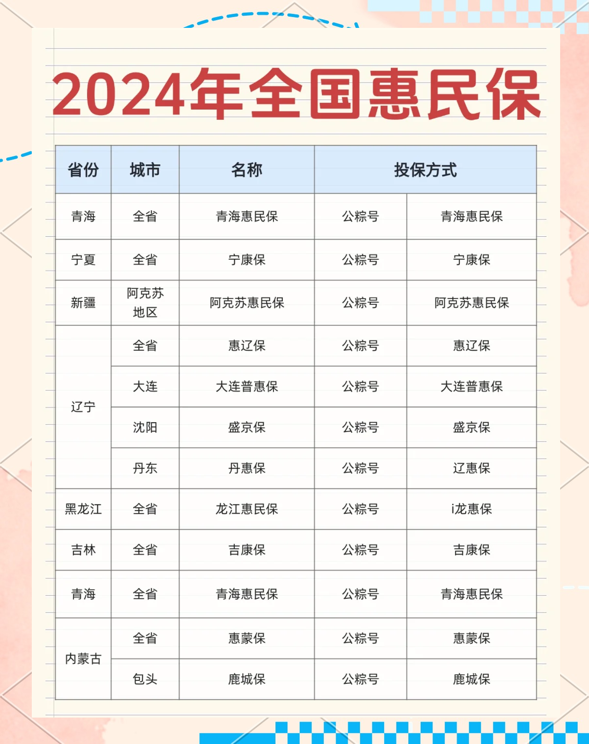 最新城市惠民保障怎么取消方法分析(最方便真实的德清如何取消惠民保自动微信扣款方法)