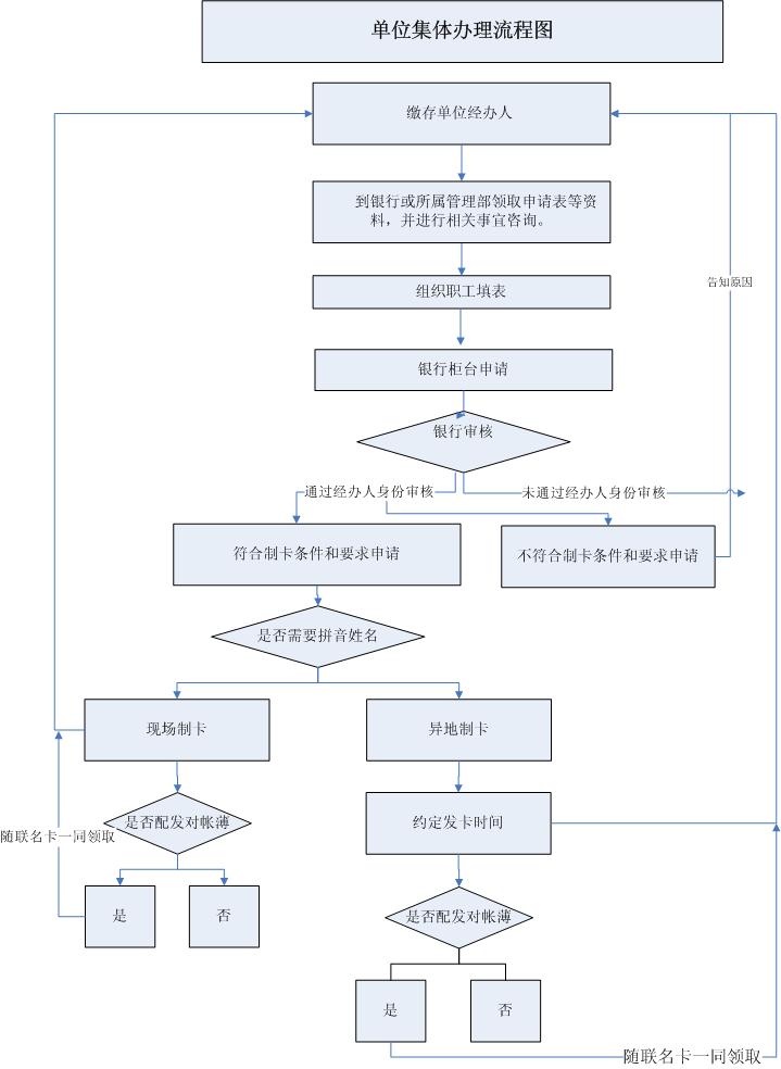 最新公积金卡网上激活流程图方法分析(最方便真实的德清公积金卡网上激活流程图片方法)