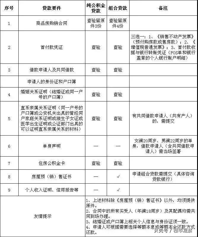 最新昆山高价回收公积金卡联系方式方法分析(最方便真实的德清昆山高价回收公积金卡联系方式电话方法)