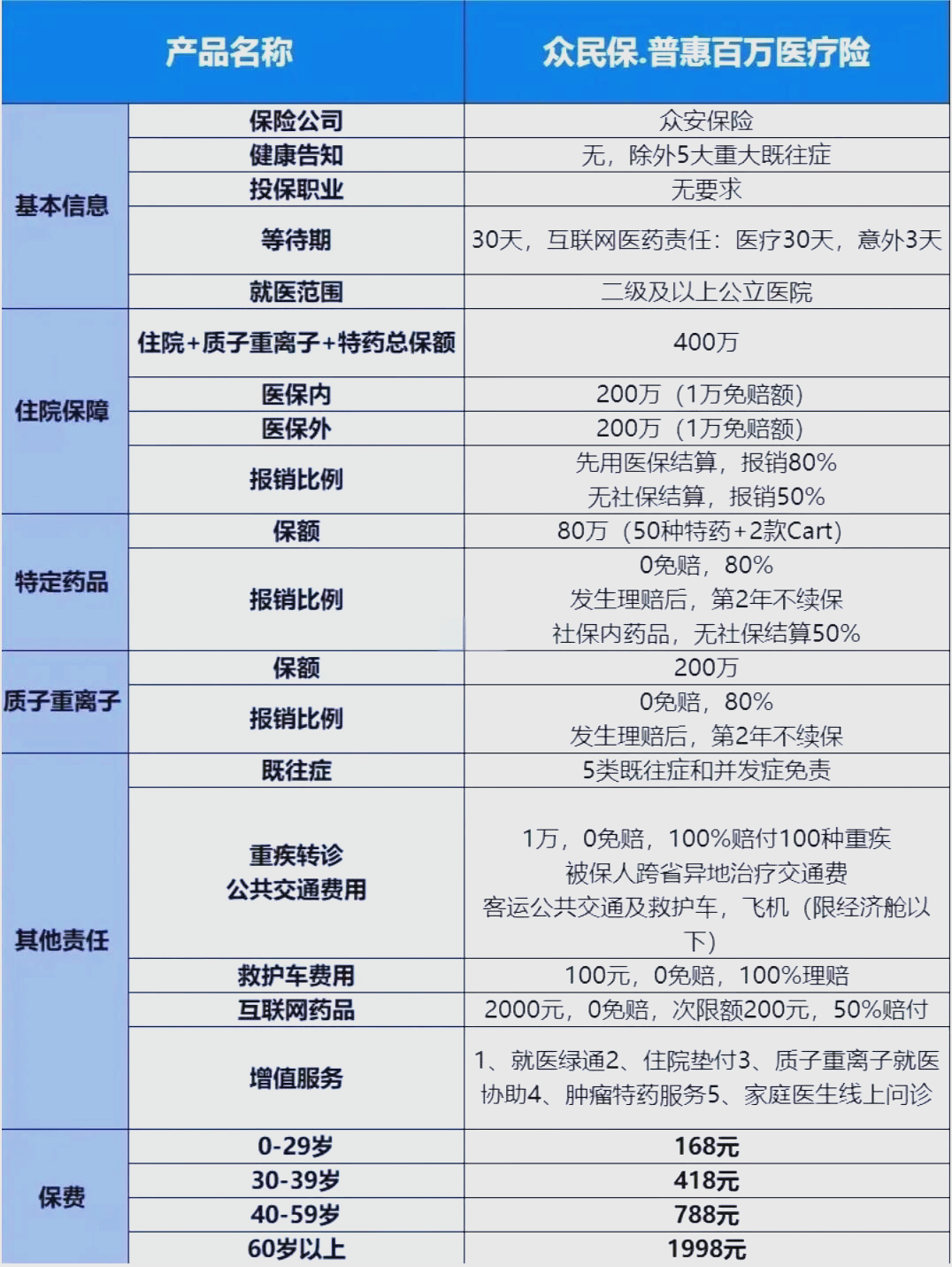 最新惠民保险一览表方法分析(最方便真实的德清惠民保险是什么保险149元方法)