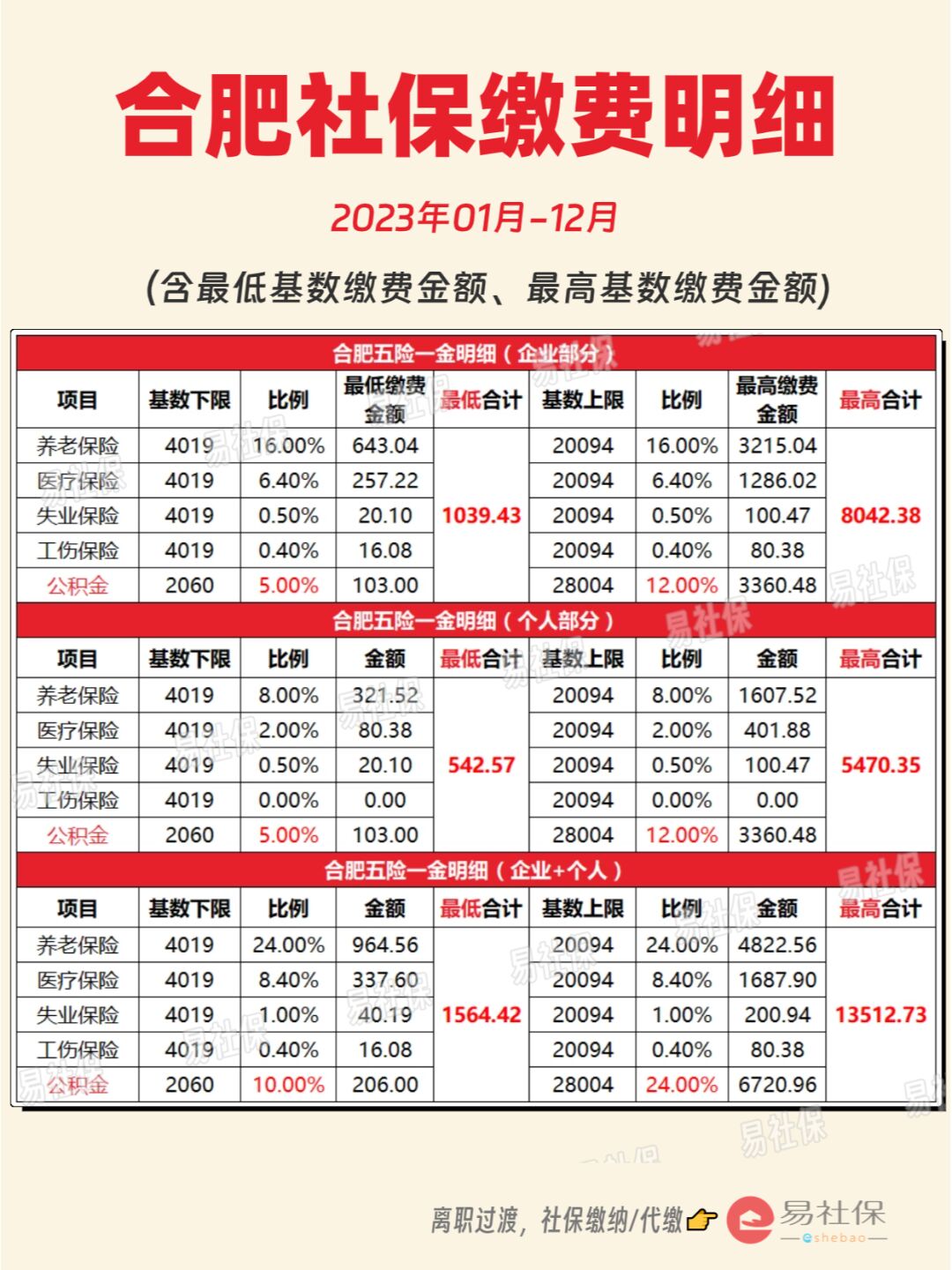 最新灵活就业公积金8%和5%区别方法分析(最方便真实的德清灵活就业人公积金2020年最新政策方法)