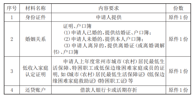 最新常州公积金卡惠民保险代扣怎么取消方法分析(最方便真实的德清常州公积金卡惠民保险代扣怎么取消不了方法)