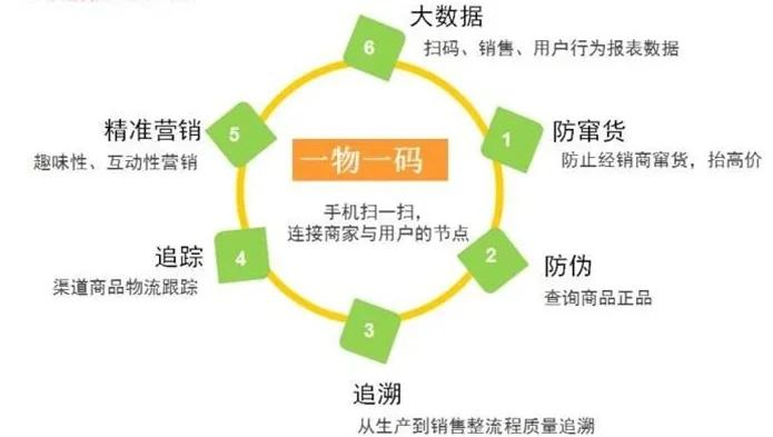 最新进口商品溯源防伪平台方法分析(最方便真实的德清12315防伪查询扫一扫方法)