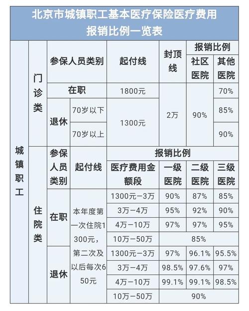 最新医院报销80%计算公式方法分析(最方便真实的德清医院报销80%怎么算方法)