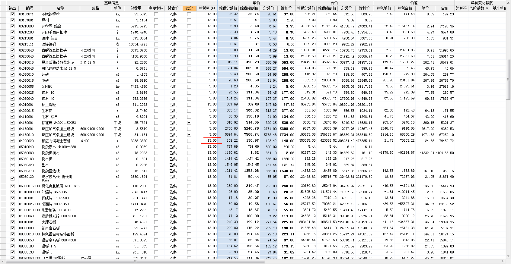 最新税率13%是乘以多少方法分析(最方便真实的德清税率13%,税额怎么算方法)