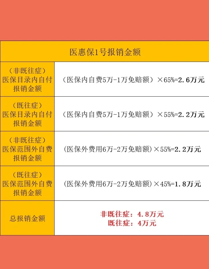 最新惠民保险怎么买方法分析(最方便真实的德清十堰市惠民保险怎么买方法)