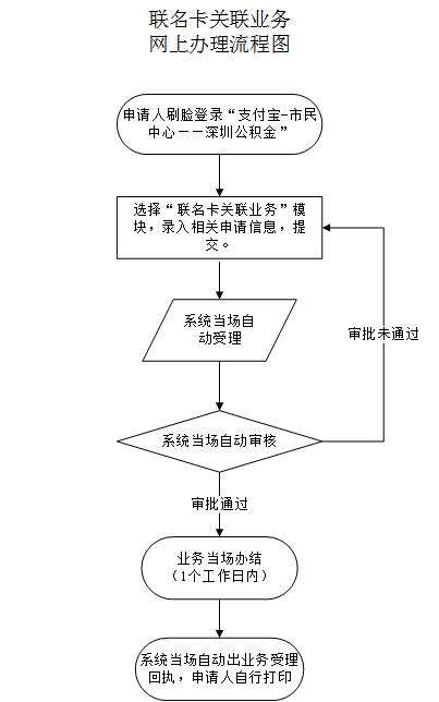 最新公积金卡需要去哪里办理方法分析(最方便真实的德清公积金卡需要去哪里办理业务方法)