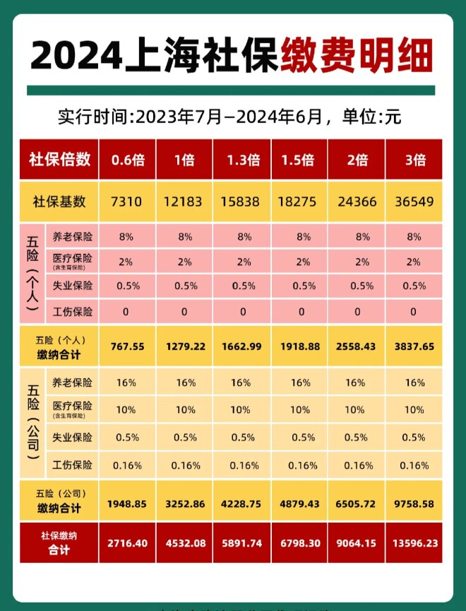 最新套公积金卡联系方式2024方法分析(最方便真实的德清公积金卡领取流程方法)