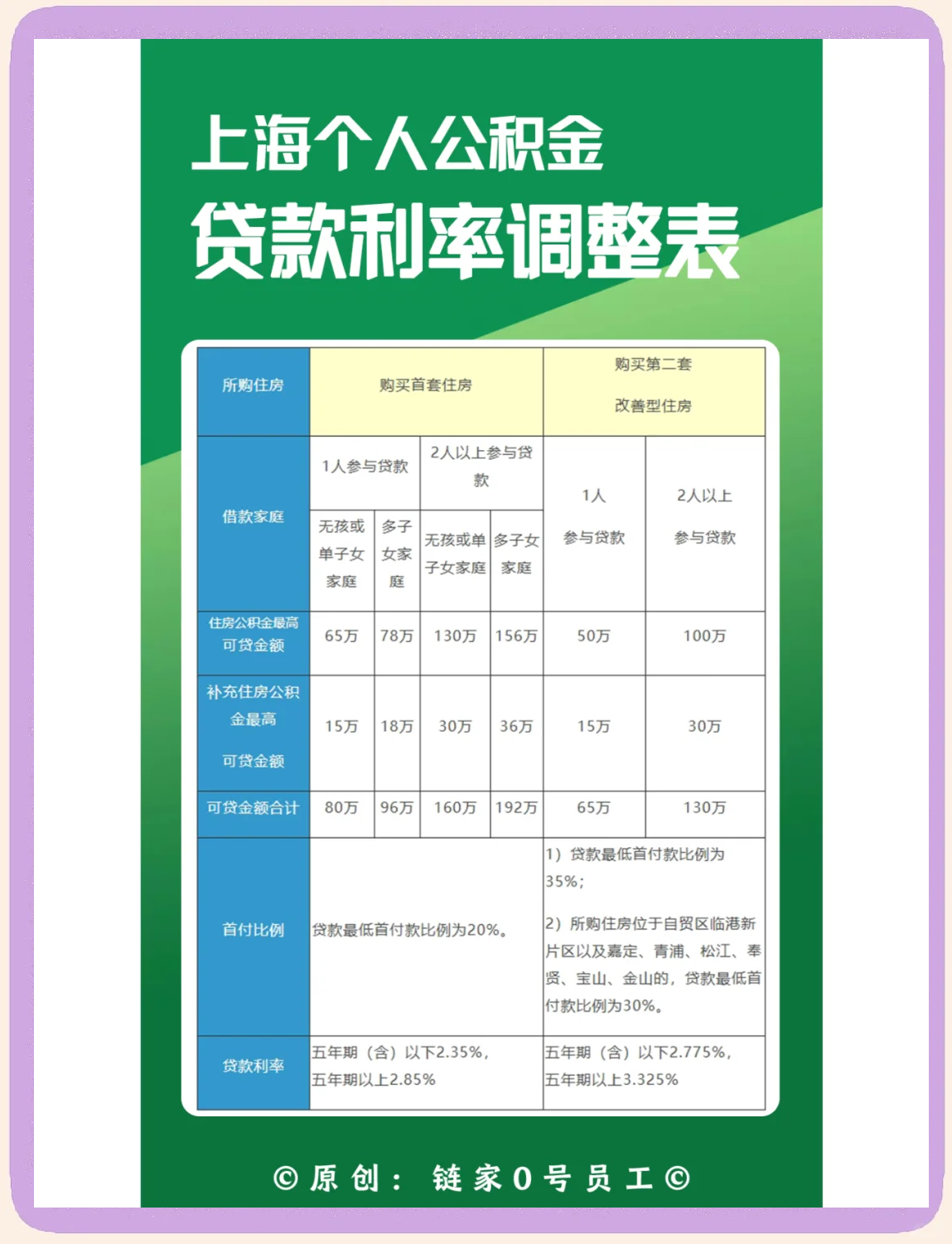 最新上海哪有套公积金卡的方法分析(最方便真实的德清上海公积金用什么银行卡方法)