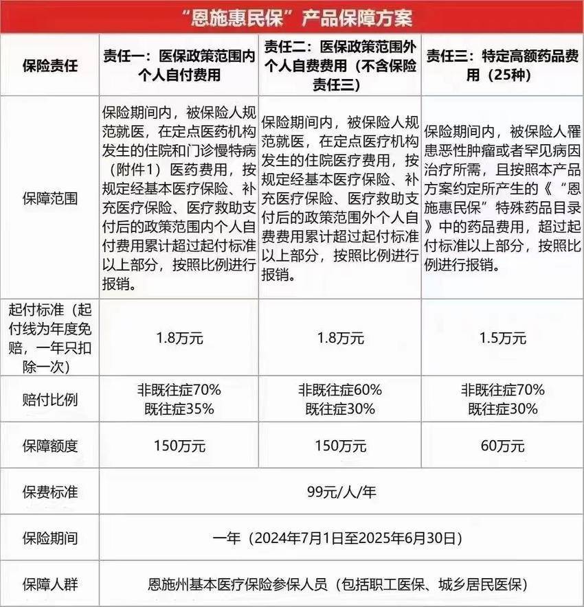 最新惠民保险怎么报销方法分析(最方便真实的德清湖南省惠民保险怎么报销方法)