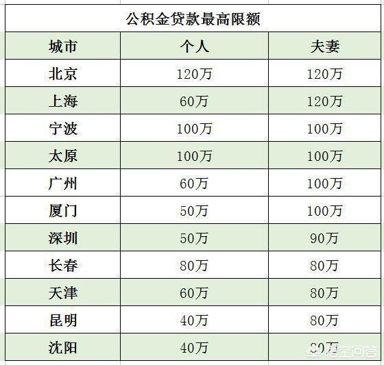 最新公积金卡钱会过期吗方法分析(最方便真实的德清公积金卡过期了钱还打得上来不?方法)