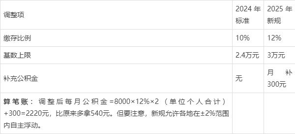 最新套公积金卡联系方式2025方法分析(最方便真实的德清公积金套现公司电话方法)
