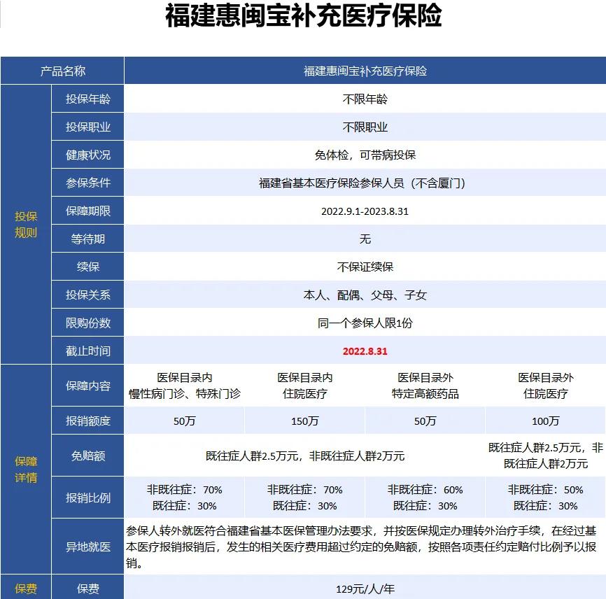 最新惠民保险158元方法分析(最方便真实的德清惠民保险69元方法)