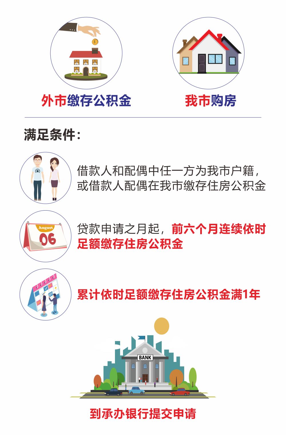 最新我公积金套现了6000元怎么办方法分析(最方便真实的德清公积金套现会影响后期买房贷款吗方法)