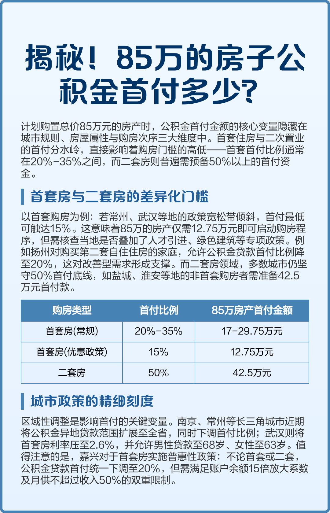 最新公积金报销85%怎么算方法分析(最方便真实的德清住房公积金报销多少方法)